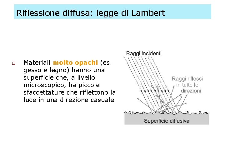 Riflessione diffusa: legge di Lambert o Materiali molto opachi (es. gesso e legno) hanno