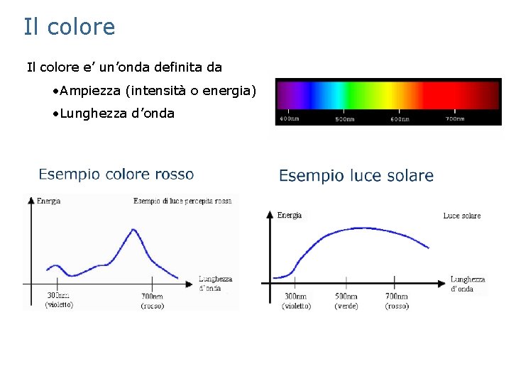 Il colore e’ un’onda definita da • Ampiezza (intensità o energia) • Lunghezza d’onda