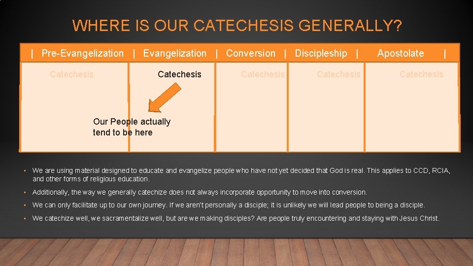WHERE IS OUR CATECHESIS GENERALLY? | Pre-Evangelization | Conversion | Discipleship | Catechesis Apostolate