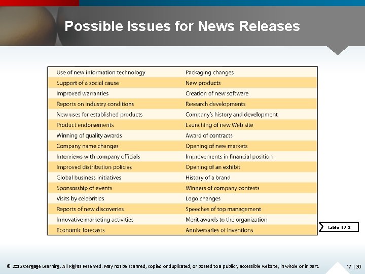 Possible Issues for News Releases Table 17. 2 © 2012 Cengage Learning. All Rights
