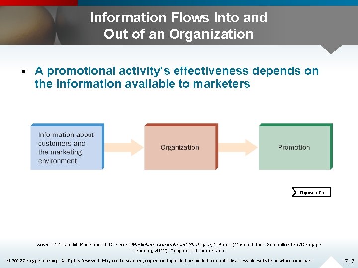 Information Flows Into and Out of an Organization § A promotional activity’s effectiveness depends