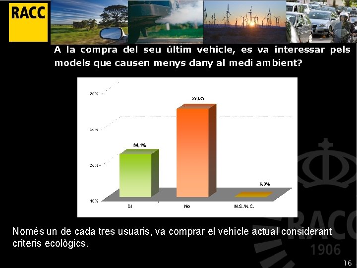 A la compra del seu últim vehicle, es va interessar pels models que causen