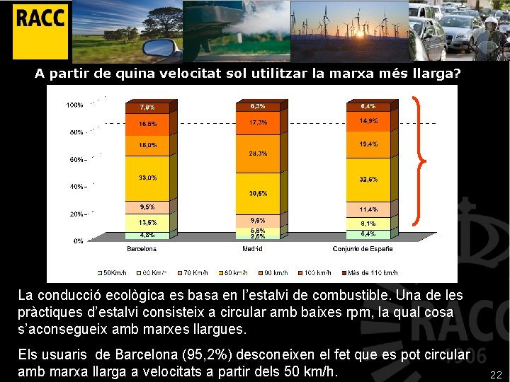 A partir de quina velocitat sol utilitzar la marxa més llarga? Cambiar grafico La