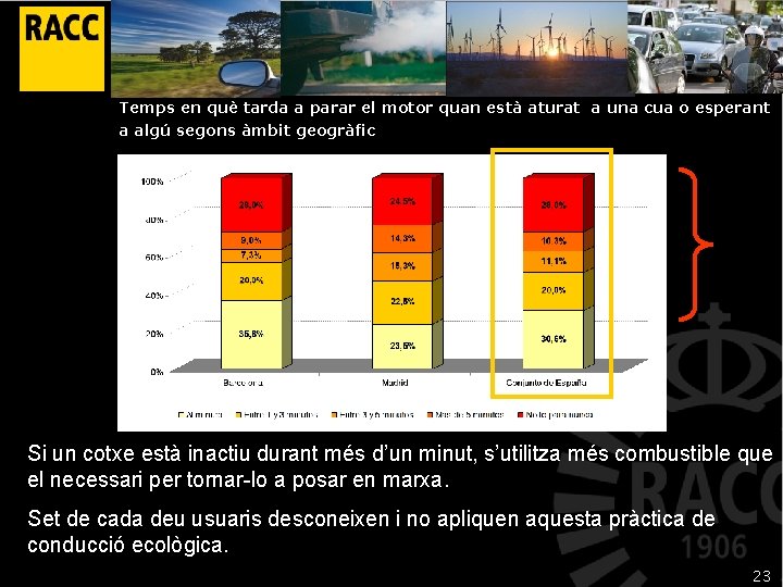 Temps en què tarda a parar el motor quan està aturat a una cua