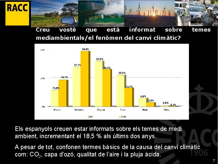 Creu vostè que està informat sobre mediambientals/el fenòmen del canvi climàtic? temes Els espanyols