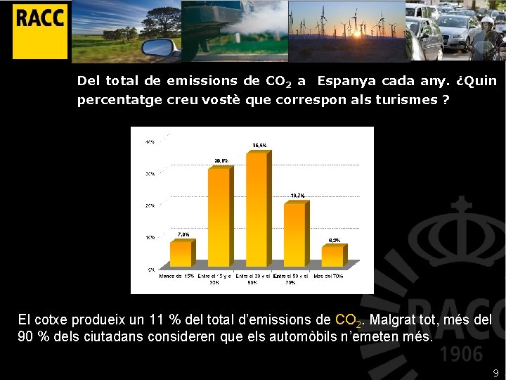 Del total de emissions de CO 2 a Espanya cada any. ¿Quin percentatge creu