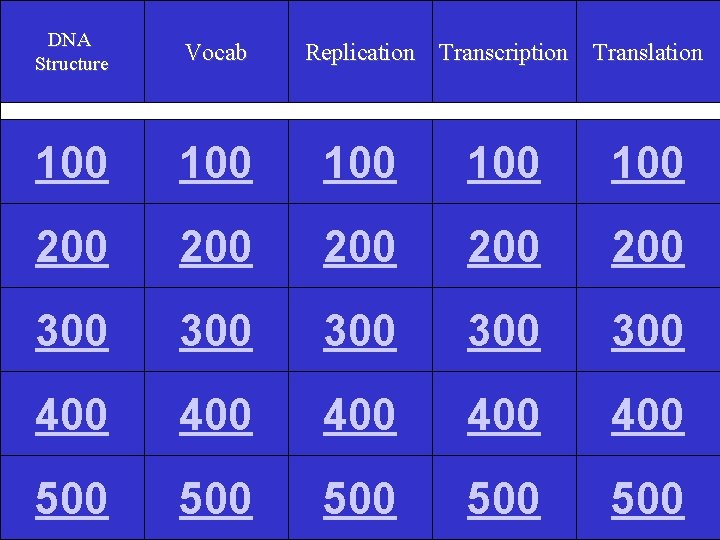 DNA Structure Vocab 100 100 100 200 200 200 300 300 300 400 400