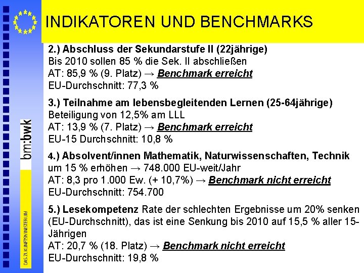 INDIKATOREN UND BENCHMARKS 2. ) Abschluss der Sekundarstufe II (22 jährige) Bis 2010 sollen