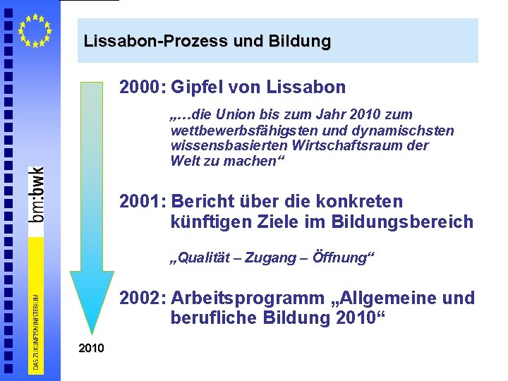 Lissabon-Prozess und Bildung 2000: Gipfel von Lissabon „…die Union bis zum Jahr 2010 zum