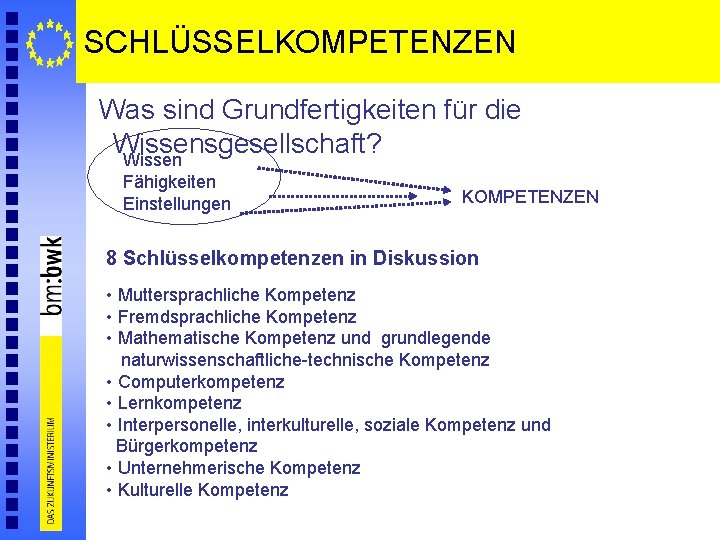 SCHLÜSSELKOMPETENZEN Was sind Grundfertigkeiten für die Wissensgesellschaft? Wissen Fähigkeiten Einstellungen KOMPETENZEN 8 Schlüsselkompetenzen in