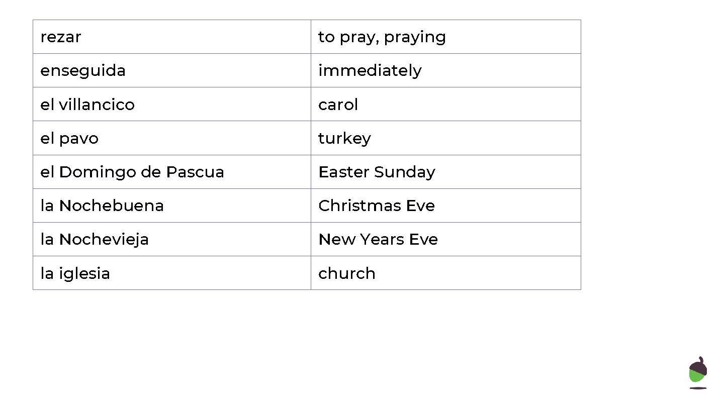 rezar to pray, praying enseguida immediately el villancico carol el pavo turkey el Domingo