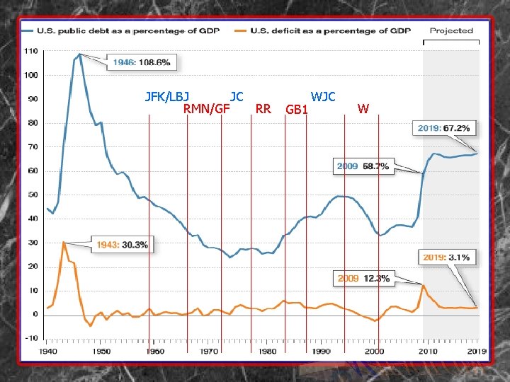 JFK/LBJ JC RMN/GF RR GB 1 WJC W 