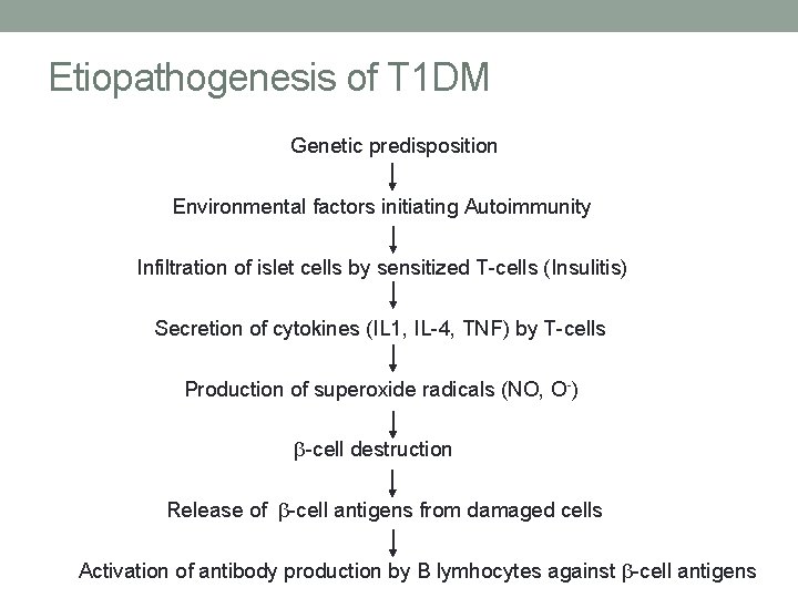 Etiopathogenesis of T 1 DM Genetic predisposition Environmental factors initiating Autoimmunity Infiltration of islet