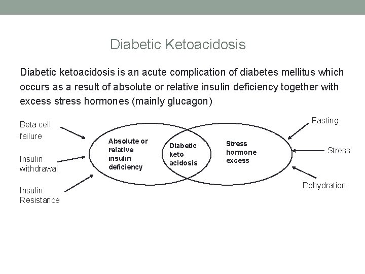 Diabetic Ketoacidosis Diabetic ketoacidosis is an acute complication of diabetes mellitus which occurs as