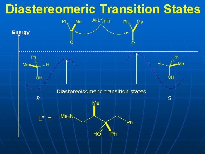 Diastereomeric Transition States Energy Diastereoisomeric transition states R S 