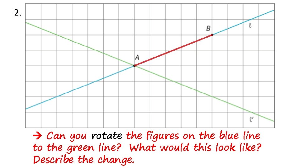 2. Can you rotate the figures on the blue line to the green line?