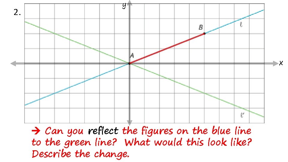 2. y x Can you reflect the figures on the blue line to the