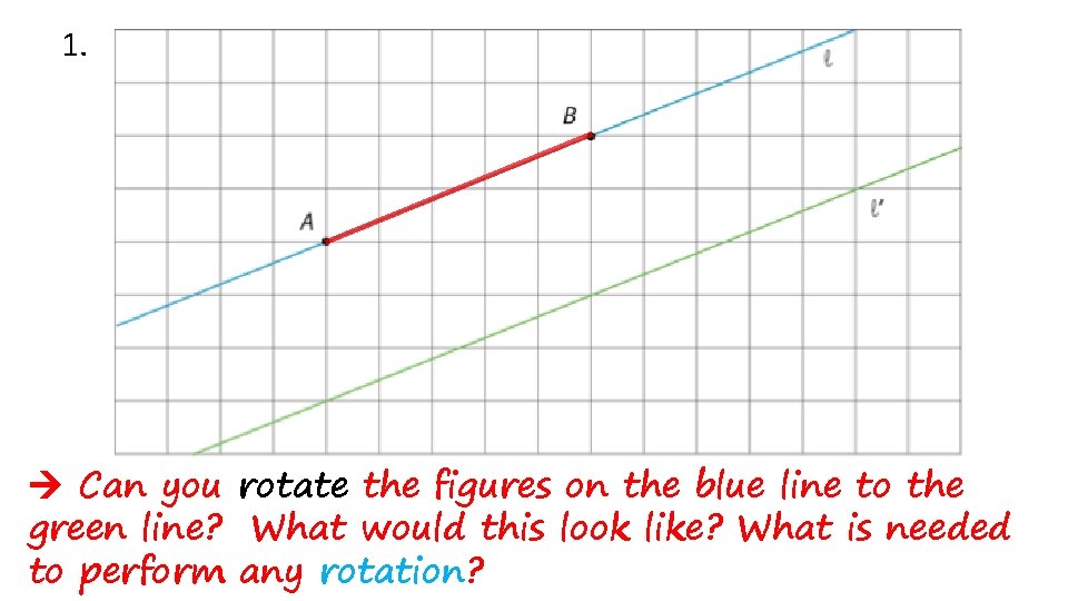 1. Can you rotate the figures on the blue line to the green line?