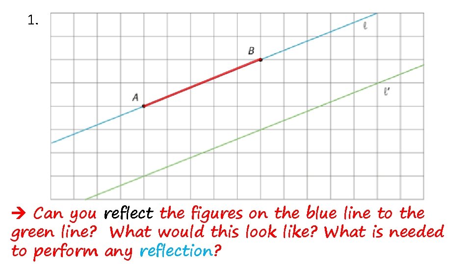 1. Can you reflect the figures on the blue line to the green line?