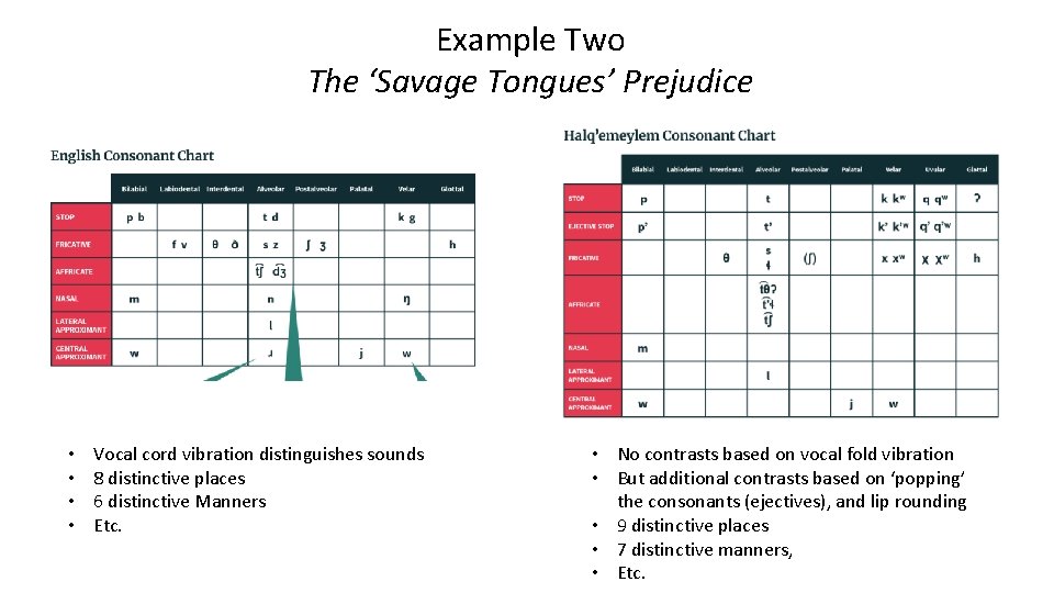 Example Two The ‘Savage Tongues’ Prejudice • • Vocal cord vibration distinguishes sounds 8