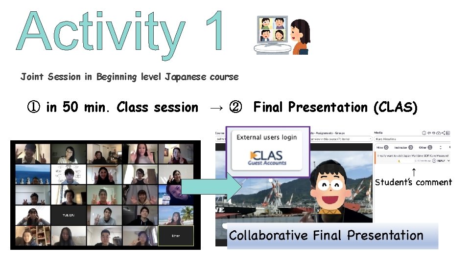 Joint Session in Beginning level Japanese course ① in 50 min. Class session →