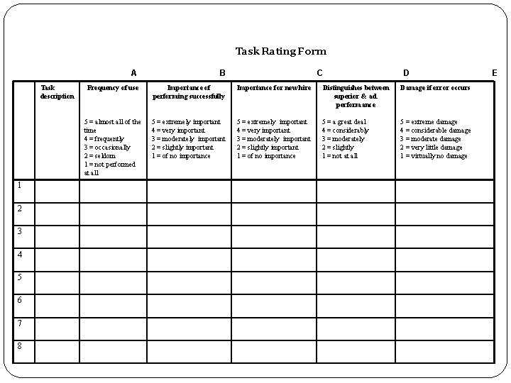 Task Rating Form Task description 1 2 3 4 5 6 7 8 A