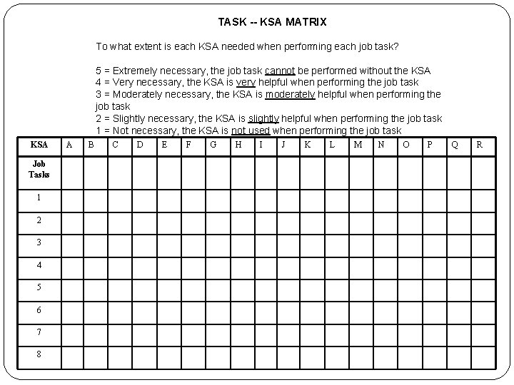 TASK -- KSA MATRIX To what extent is each KSA needed when performing each