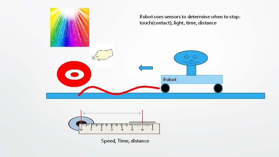 Robot uses sensors to determine when to stop: touch(contact), light, time, distance Robot Speed,