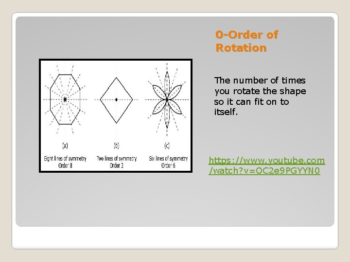 0 -Order of Rotation The number of times you rotate the shape so it