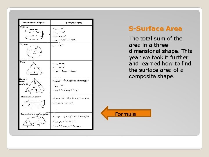 S-Surface Area The total sum of the area in a three dimensional shape. This