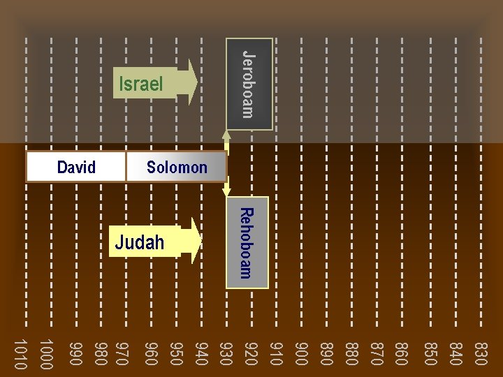 Solomon David Rehoboam Judah Jeroboam Israel 830 840 850 860 870 880 890 900