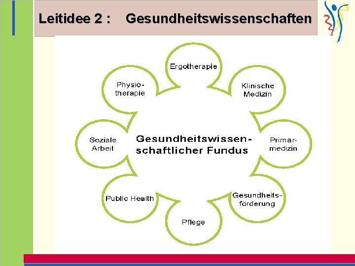 Leitidee 2 : Gesundheitswissenschaften 