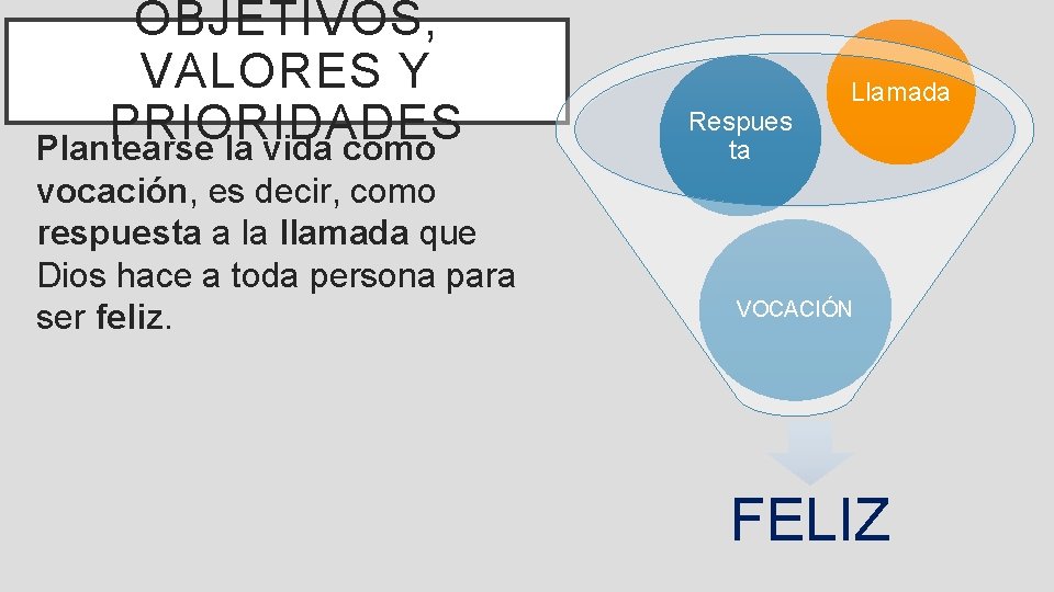 OBJETIVOS, VALORES Y PRIORIDADES Plantearse la vida como vocación, es decir, como respuesta a