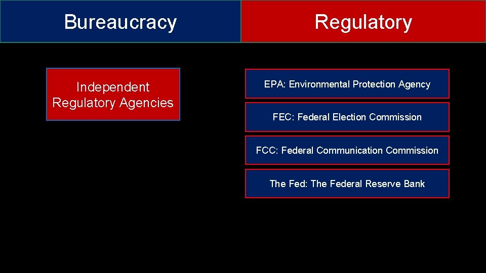 Types of Bureaucracies Bureaucracy Bureaucracy Why is there