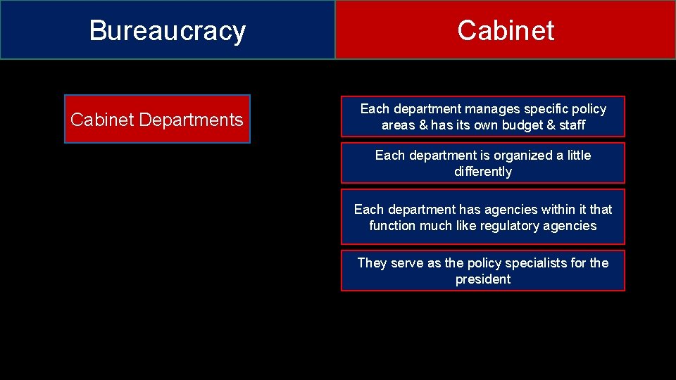Types of Bureaucracies Bureaucracy Bureaucracy Why is there