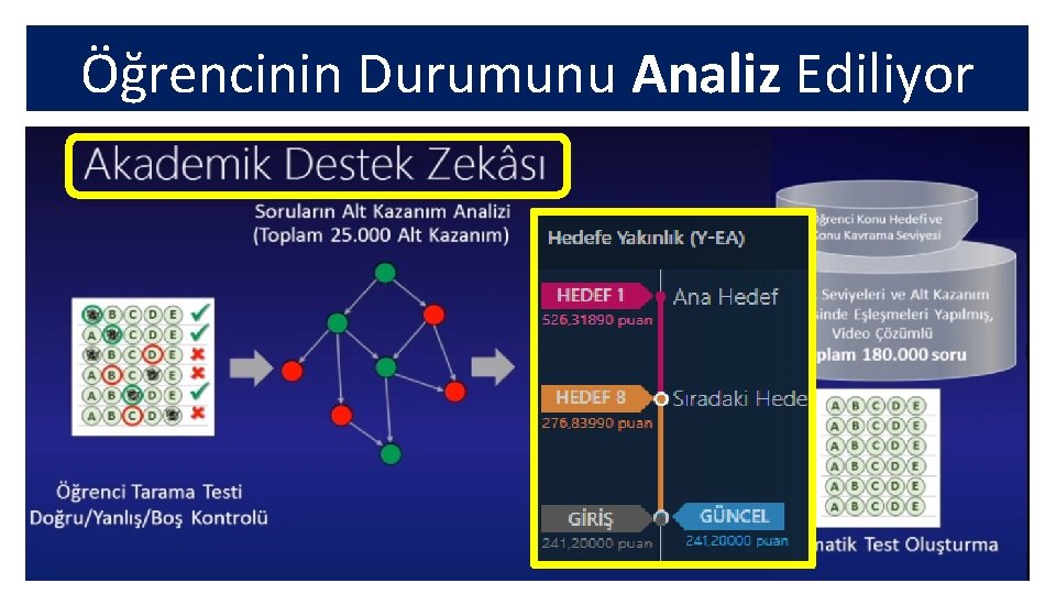 Öğrencinin Durumunu Analiz Ediliyor 