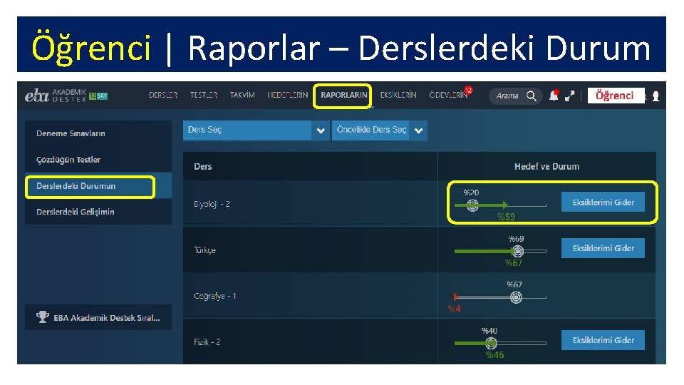 Öğrenci | Raporlar – Derslerdeki Durum 