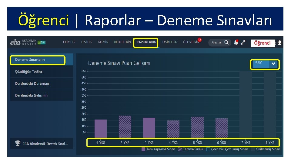 Öğrenci | Raporlar – Deneme Sınavları 