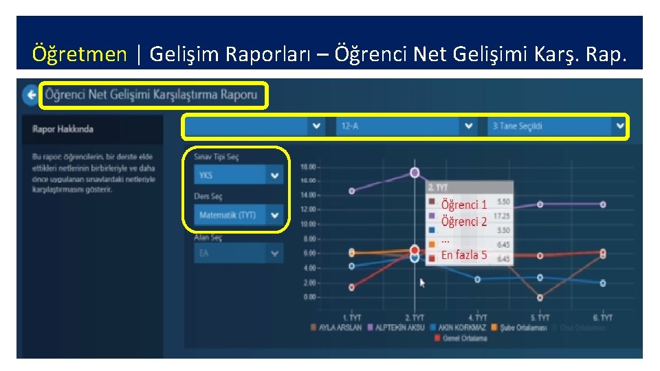 Öğretmen | Gelişim Raporları – Öğrenci Net Gelişimi Karş. Rap. 