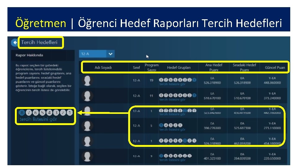 Öğretmen | Öğrenci Hedef Raporları Tercih Hedefleri 