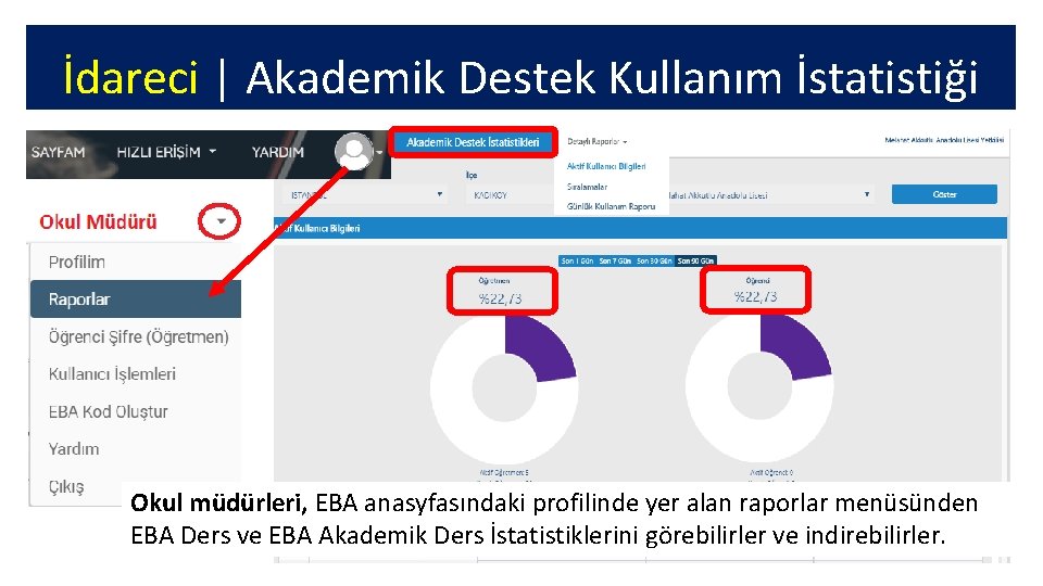 İdareci | Akademik Destek Kullanım İstatistiği Okul müdürleri, EBA anasyfasındaki profilinde yer alan raporlar
