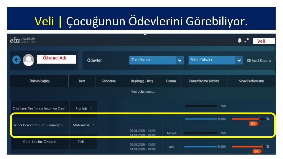 Veli | Çocuğunun Ödevlerini Görebiliyor. 