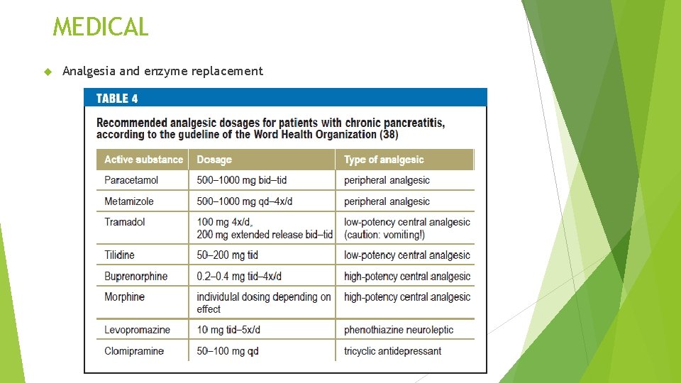 MEDICAL Analgesia and enzyme replacement 