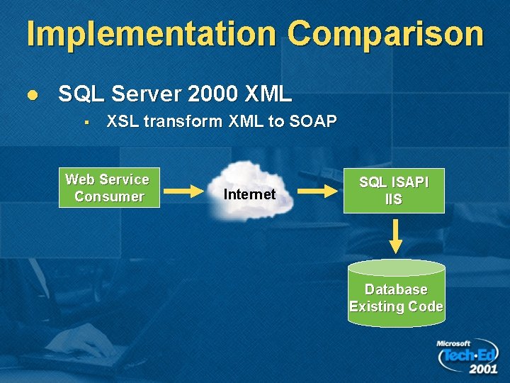 Implementation Comparison l SQL Server 2000 XML § XSL transform XML to SOAP Web Implementation Comparison l SQL Server 2000 XML § XSL transform XML to SOAP Web