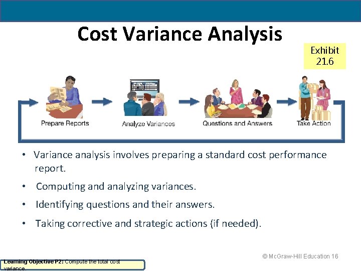 Cost Variance Analysis Exhibit 21. 6 • Variance analysis involves preparing a standard cost