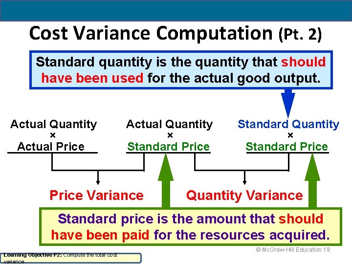 Cost Variance Computation (Pt. 2) Standard quantity is the quantity that should have been