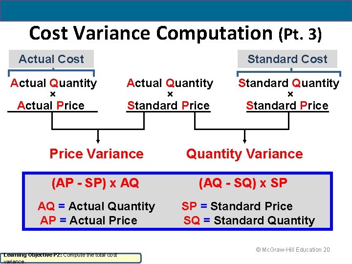 Cost Variance Computation (Pt. 3) Actual Cost Actual Quantity × Actual Price Standard Cost