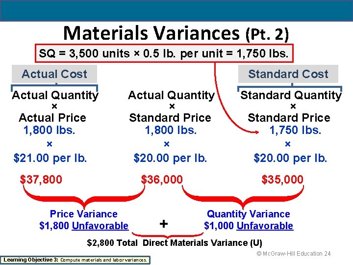 Materials Variances (Pt. 2) SQ = 3, 500 units × 0. 5 lb. per