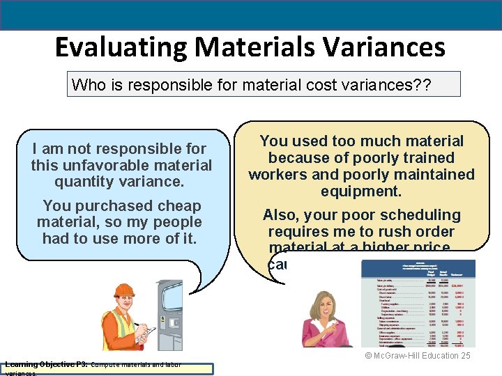 Evaluating Materials Variances Who is responsible for material cost variances? ? I am not