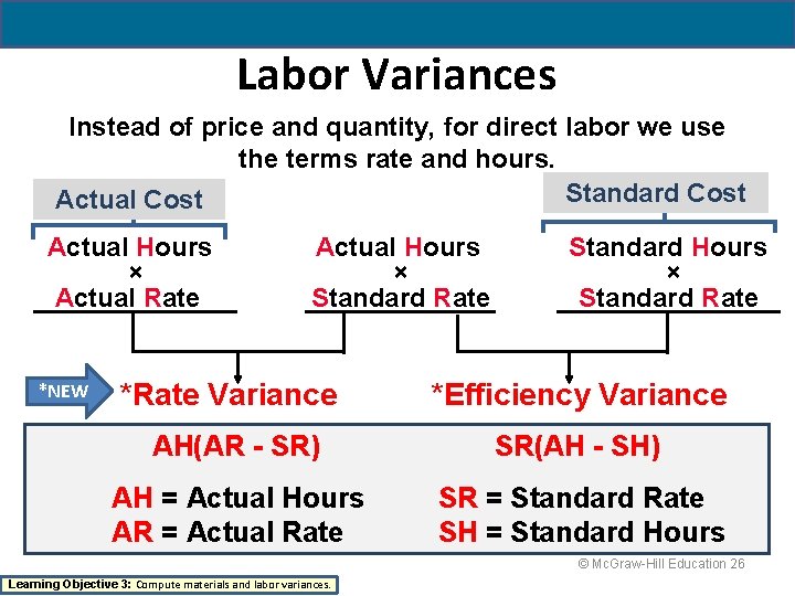 Labor Variances Instead of price and quantity, for direct labor we use the terms